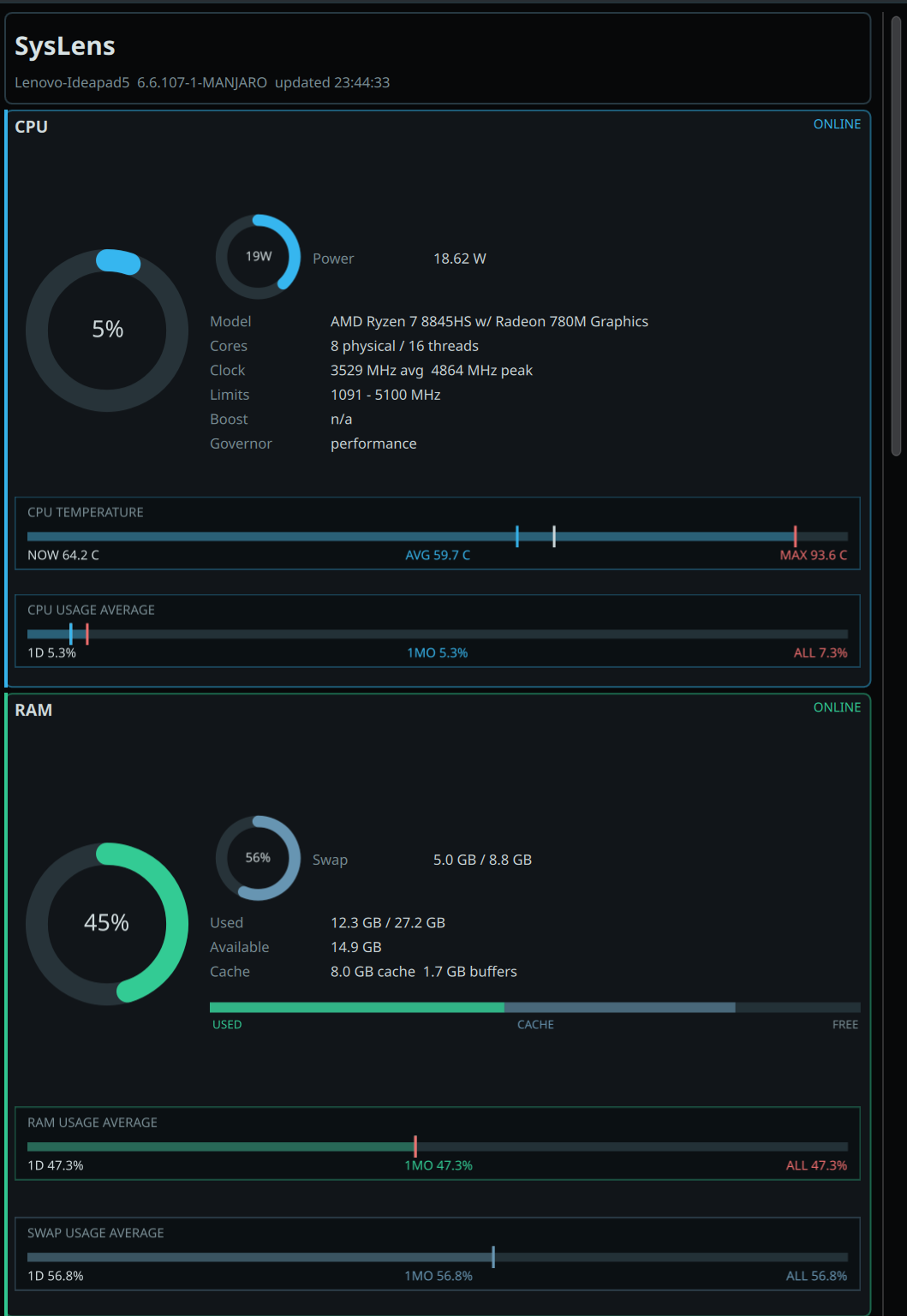 SysLens CPU and RAM monitoring panels
