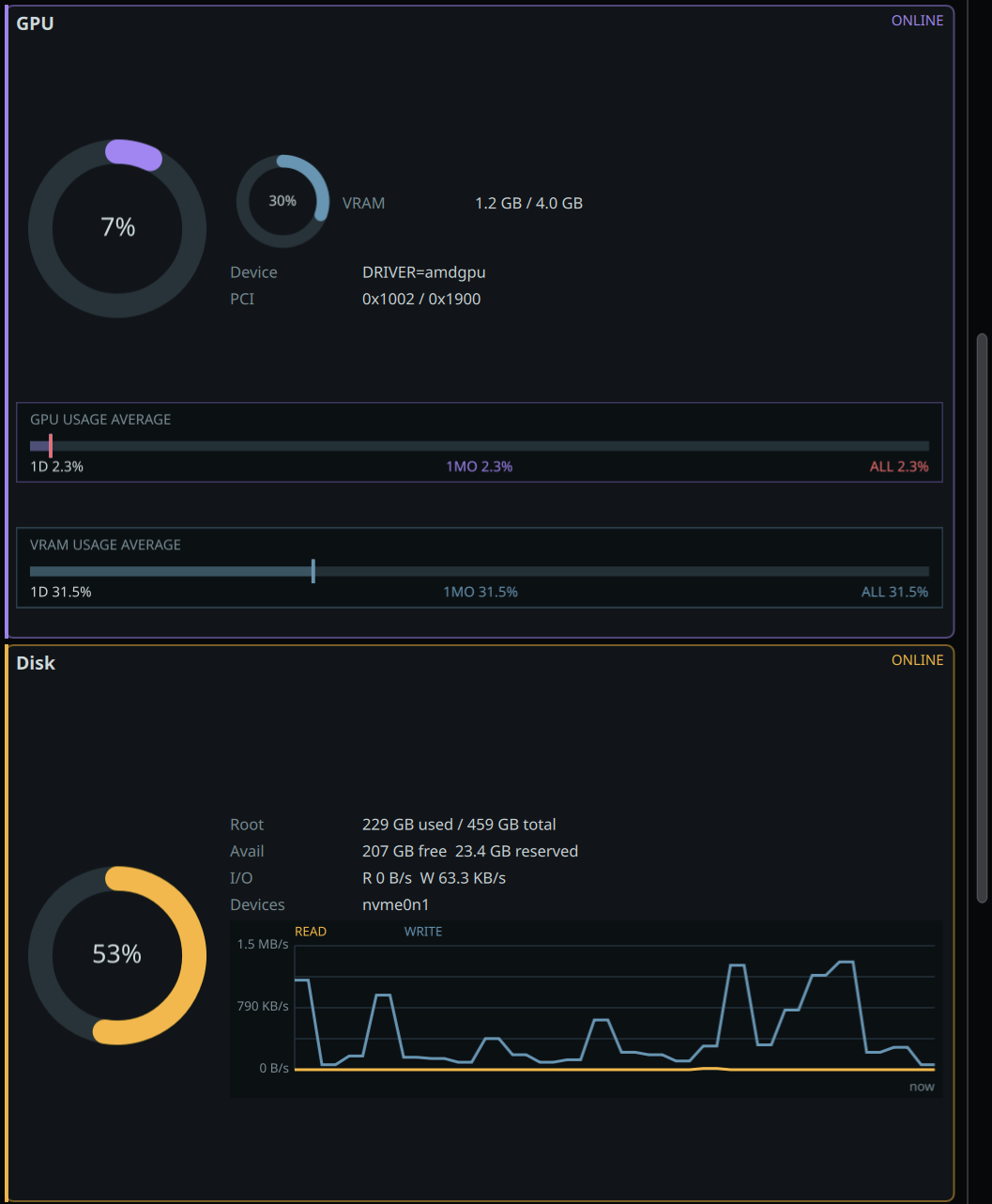 SysLens GPU and disk I/O panels